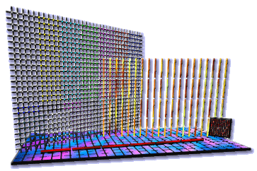 LED Group