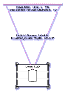 VideoScreen Plan